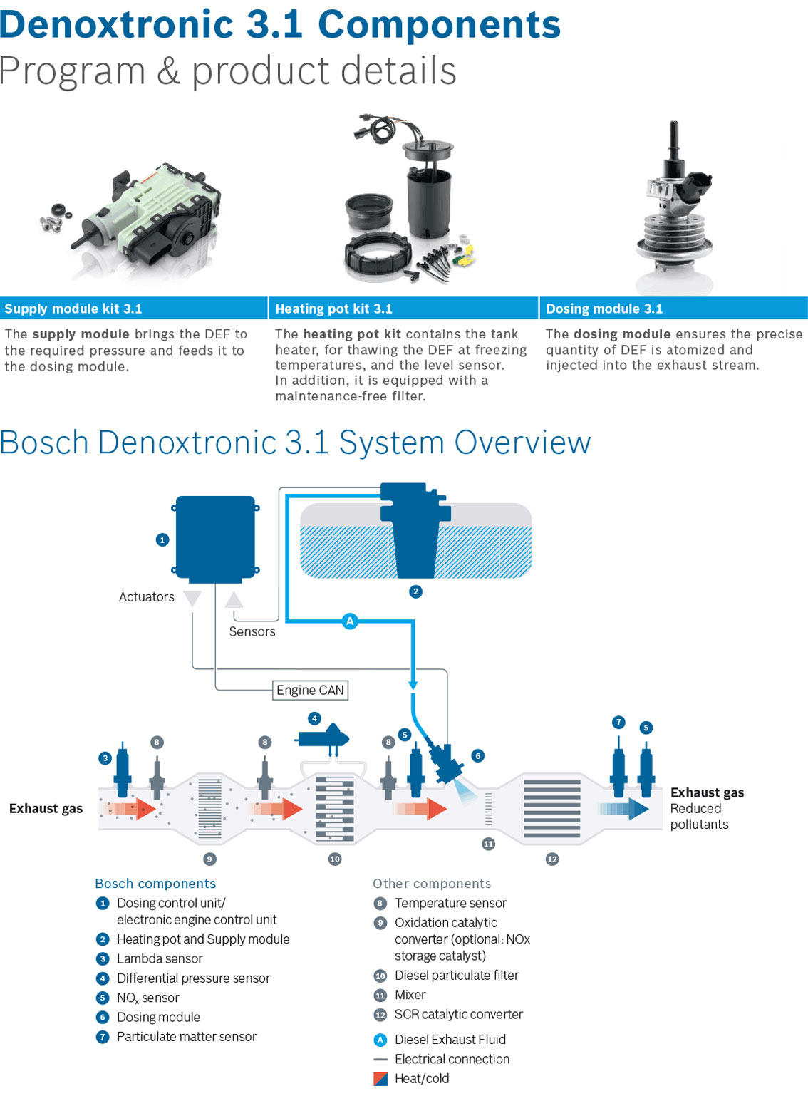 Denoxtronic from Bosch Bosch Auto Parts